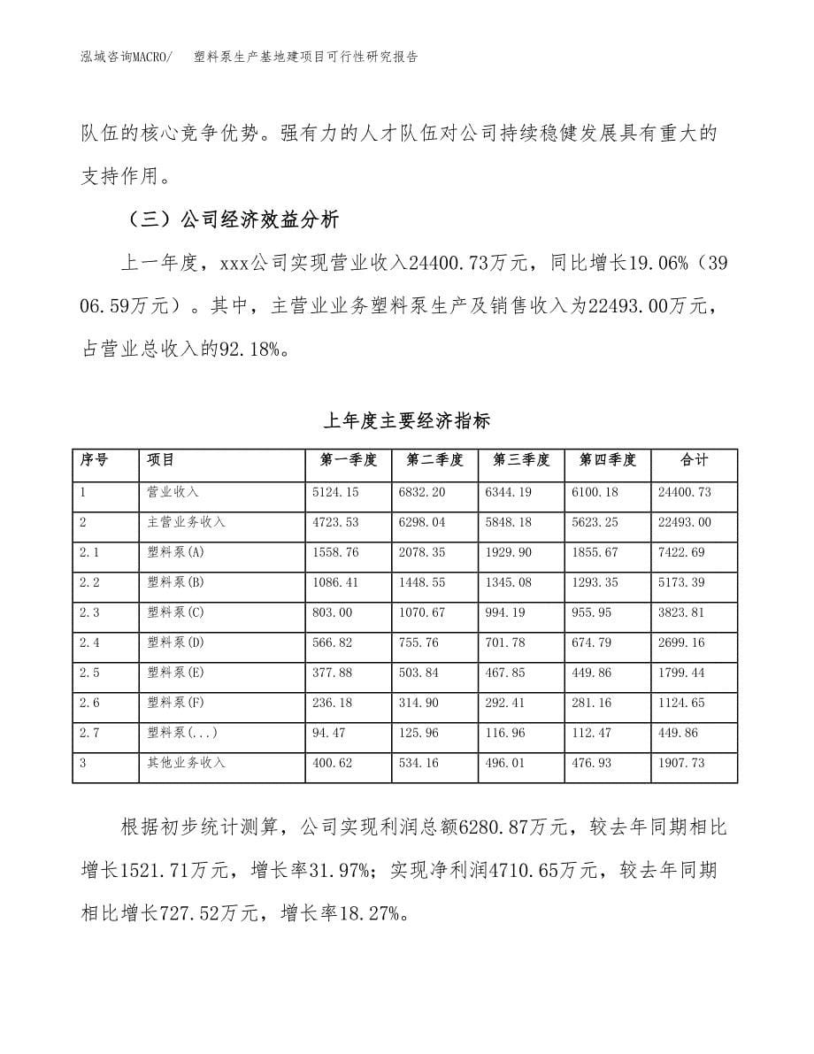 （模板）塑料泵生产基地建项目可行性研究报告 (1)_第5页