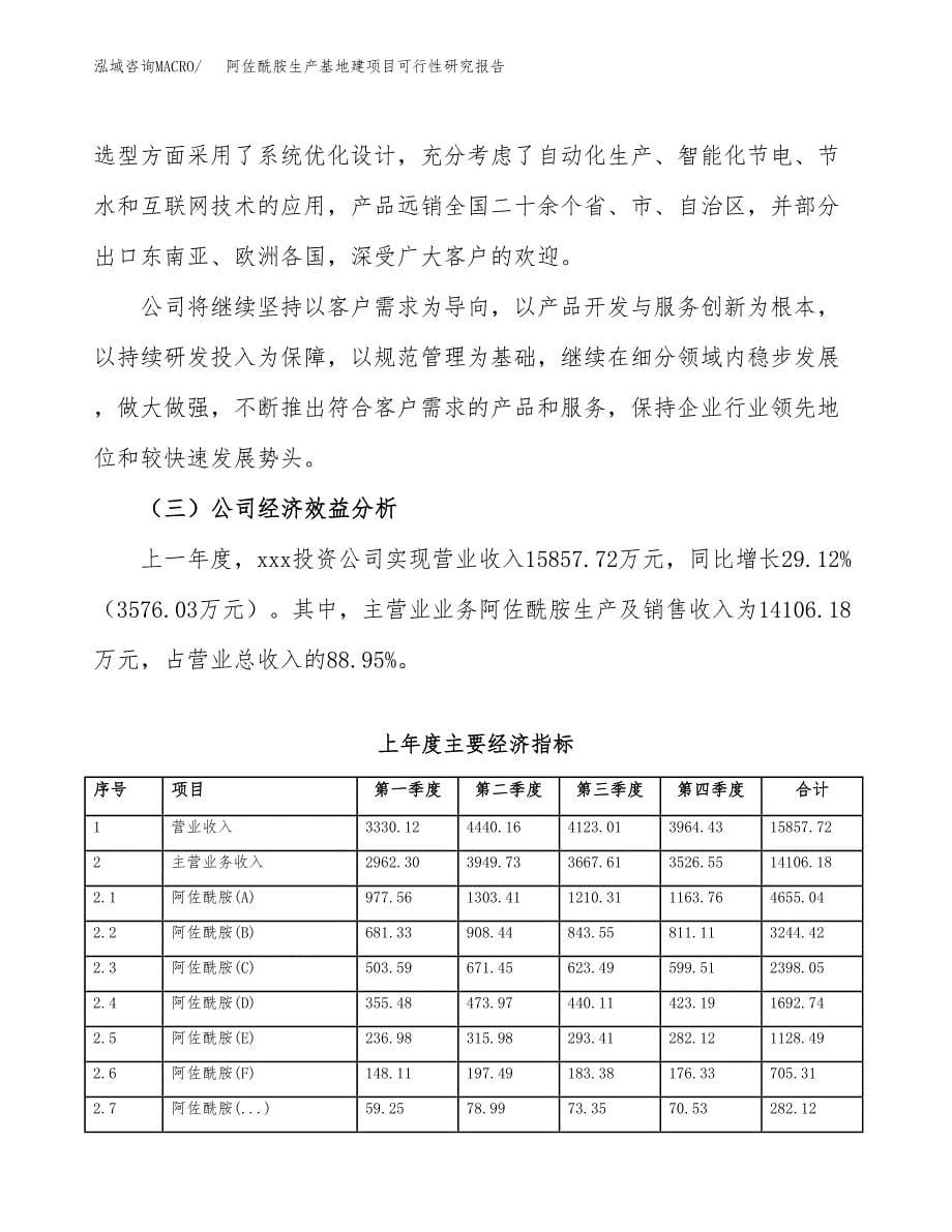 （模板）阿佐酰胺生产基地建项目可行性研究报告_第5页