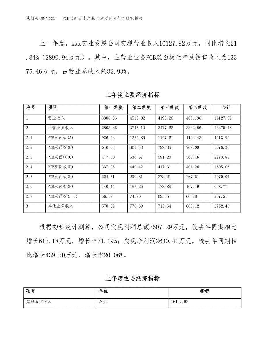 （模板）PCB双面板生产基地建项目可行性研究报告_第5页