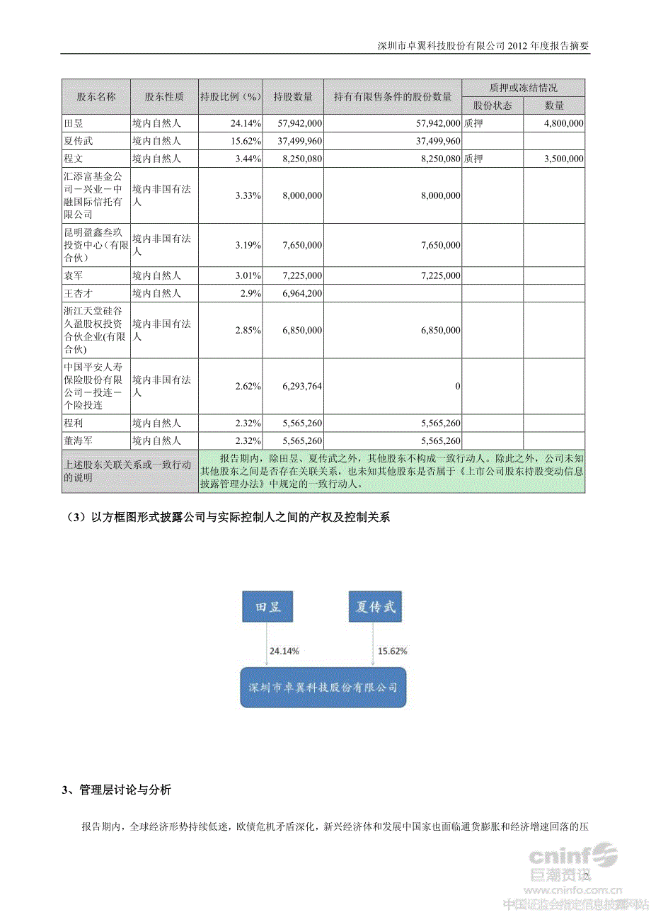 深圳市卓翼科技股份有限公司2012年度报告摘要_第2页