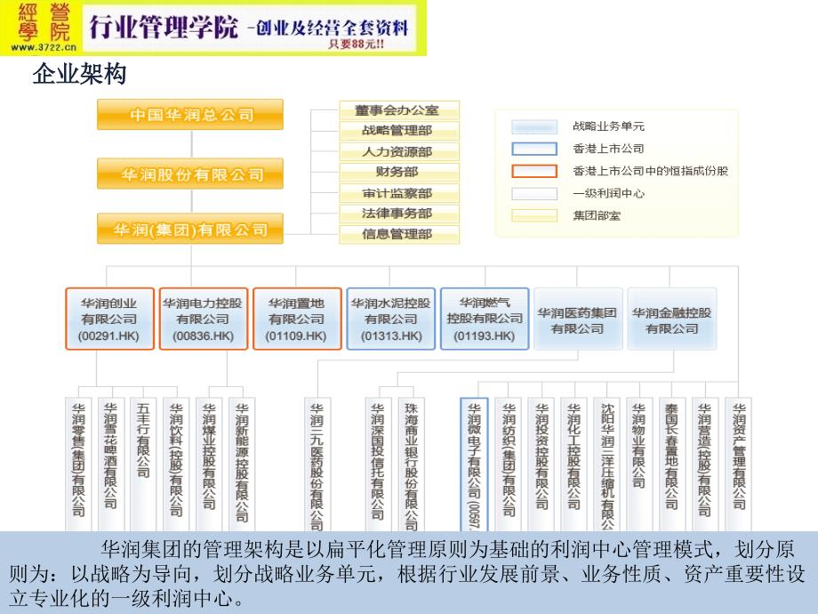 华润万象城商业模式研究报告(ppt 39页）_第4页