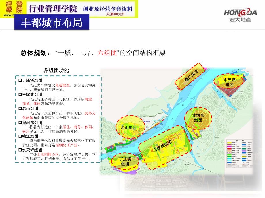 永川区宏旭房地产开发有限公司丰都房地产市场调查(ppt 34页)_第4页