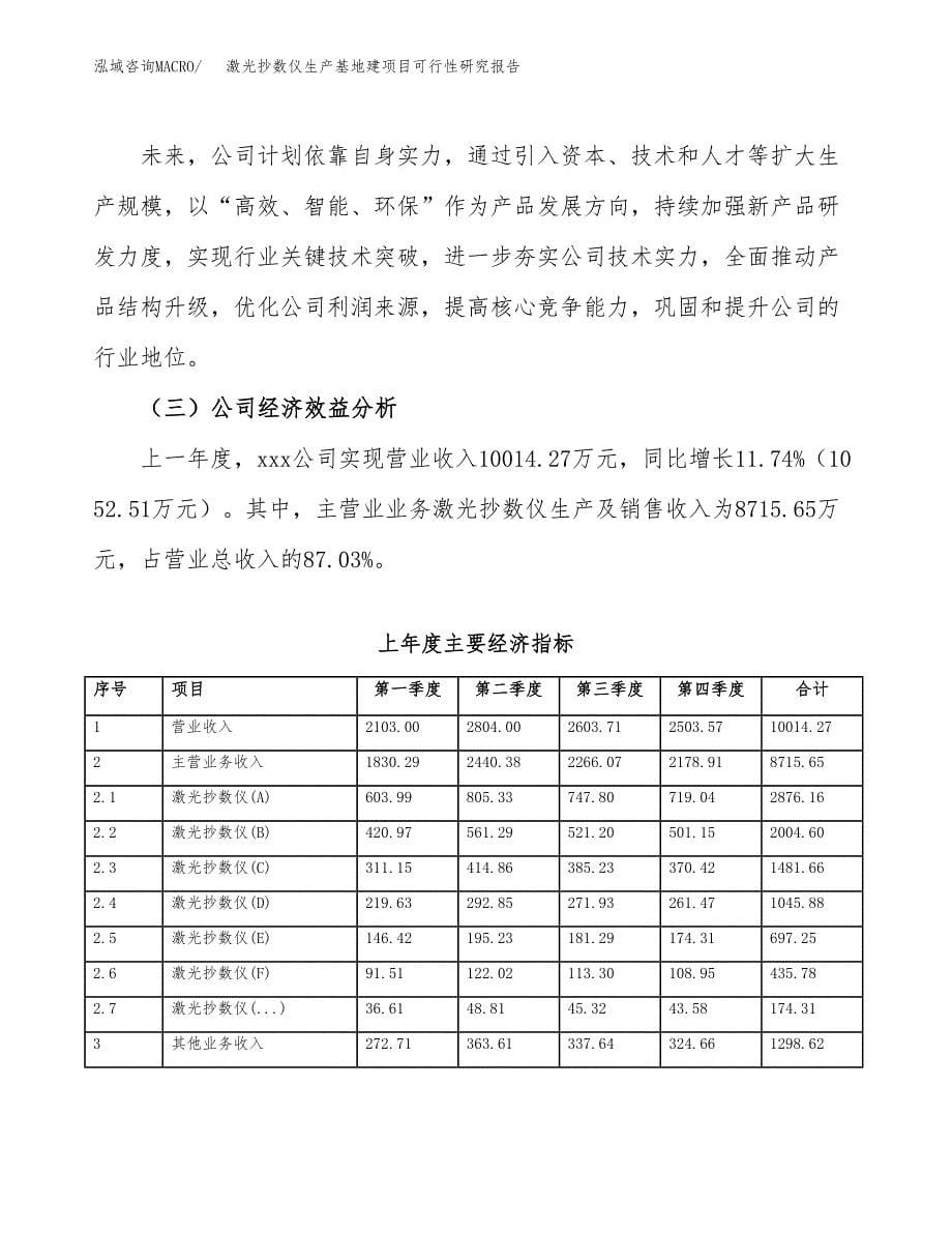 （模板）激光抄数仪生产基地建项目可行性研究报告_第5页