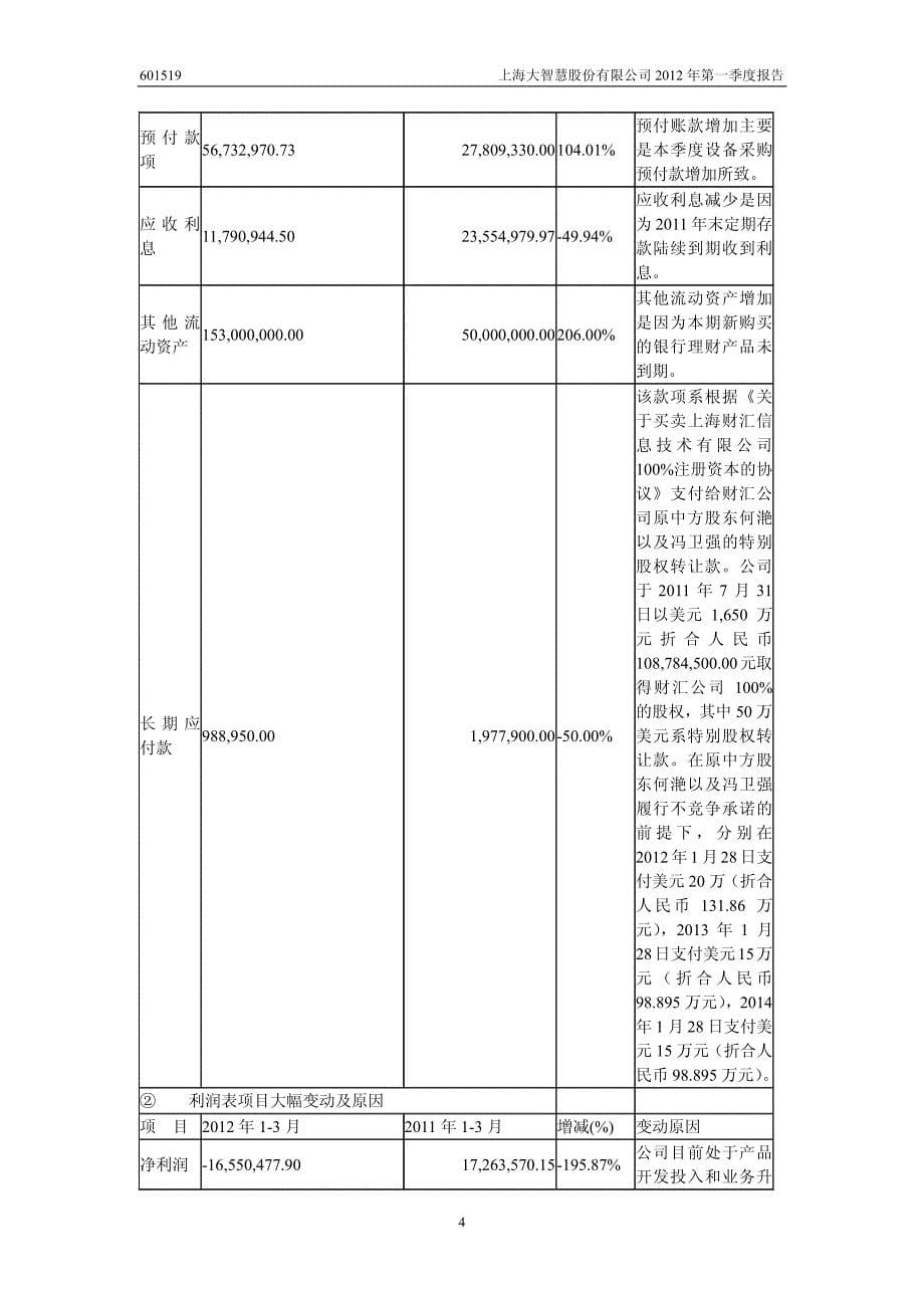 上海大智慧股份有限公司2012年第一季度报告_第5页