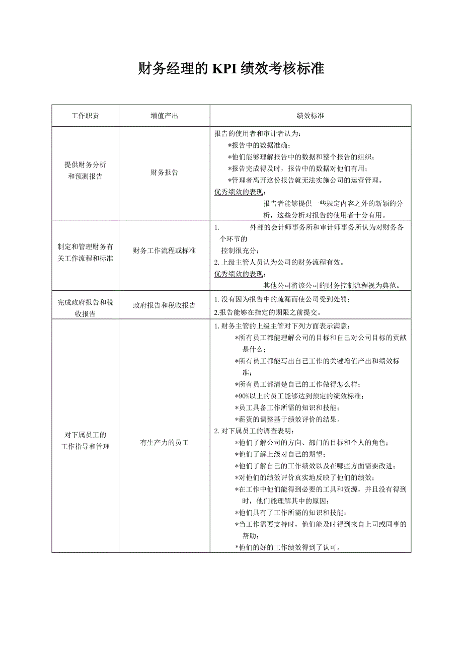 生产制造型企业财务经理的KPI绩效考核标准.doc_第1页