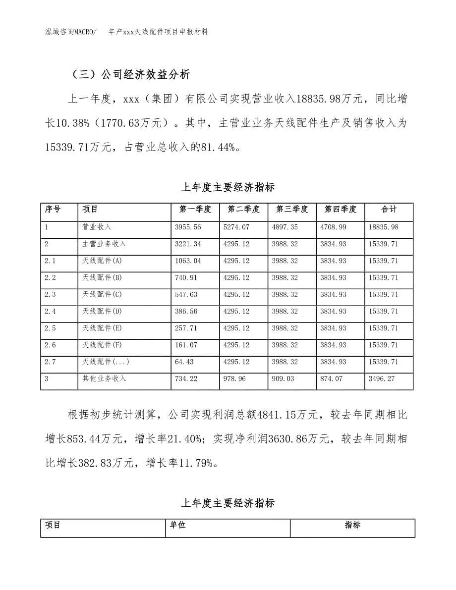 年产xxx天线配件项目申报材料_第5页