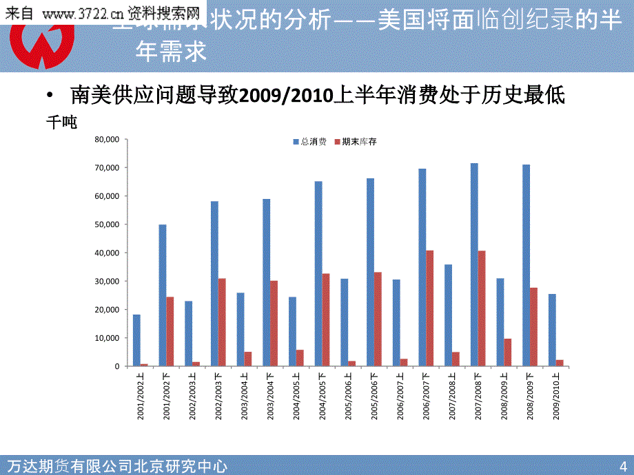 农业资料-美豆需求旺盛利多国内豆油（ppt 14页）_第4页