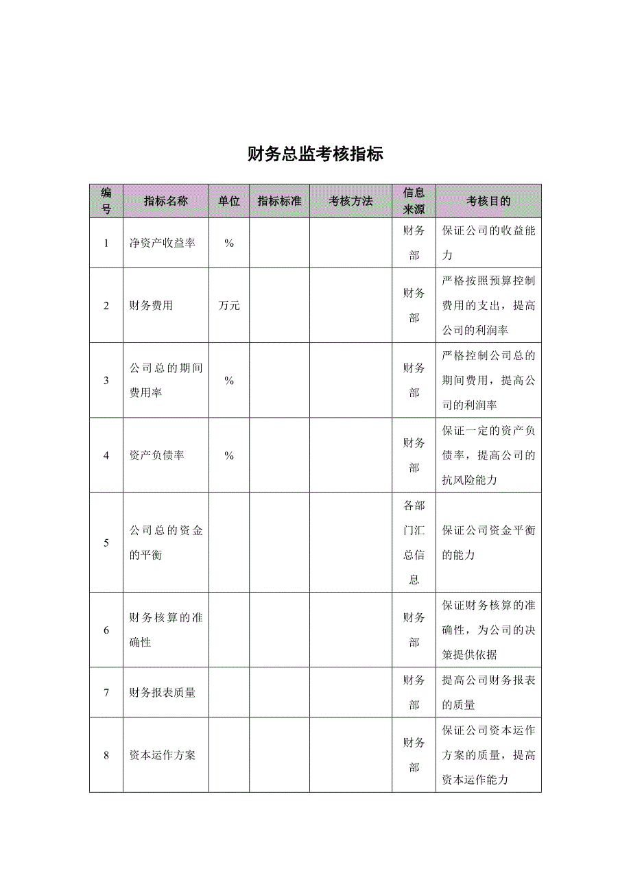 抚顺特殊钢公司财务总监考核指标.doc_第1页