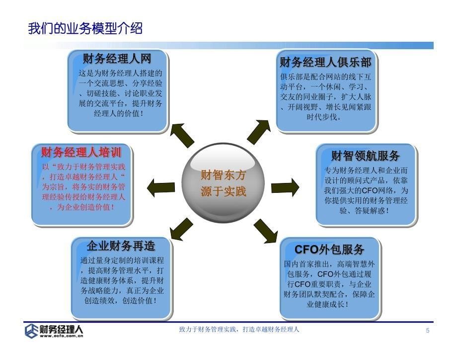 财务经理人网培训课程.pdf_第5页