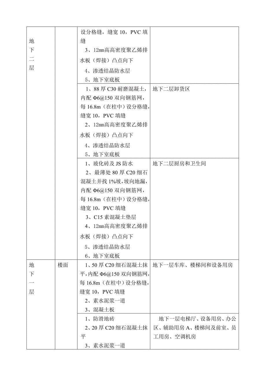 上海宝山万达广场地下室地坪工程施工(doc 12页)_第5页