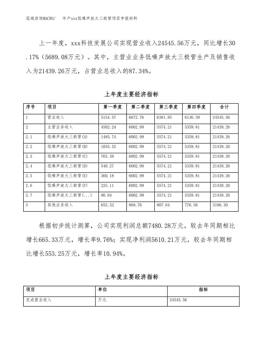 年产xxx低噪声放大三极管项目申报材料_第5页