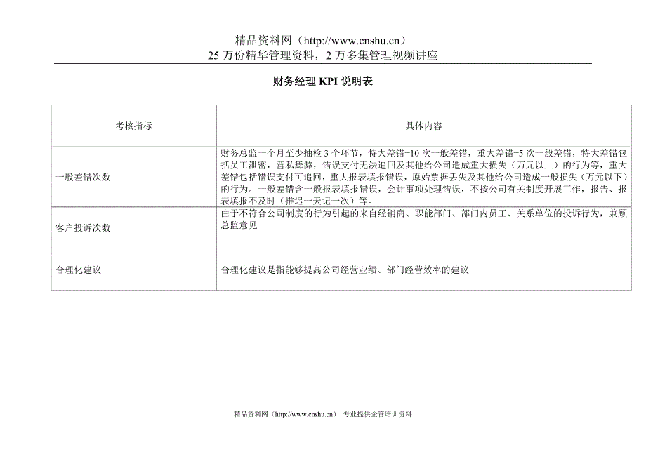 财务经理KPI说明表.doc_第1页