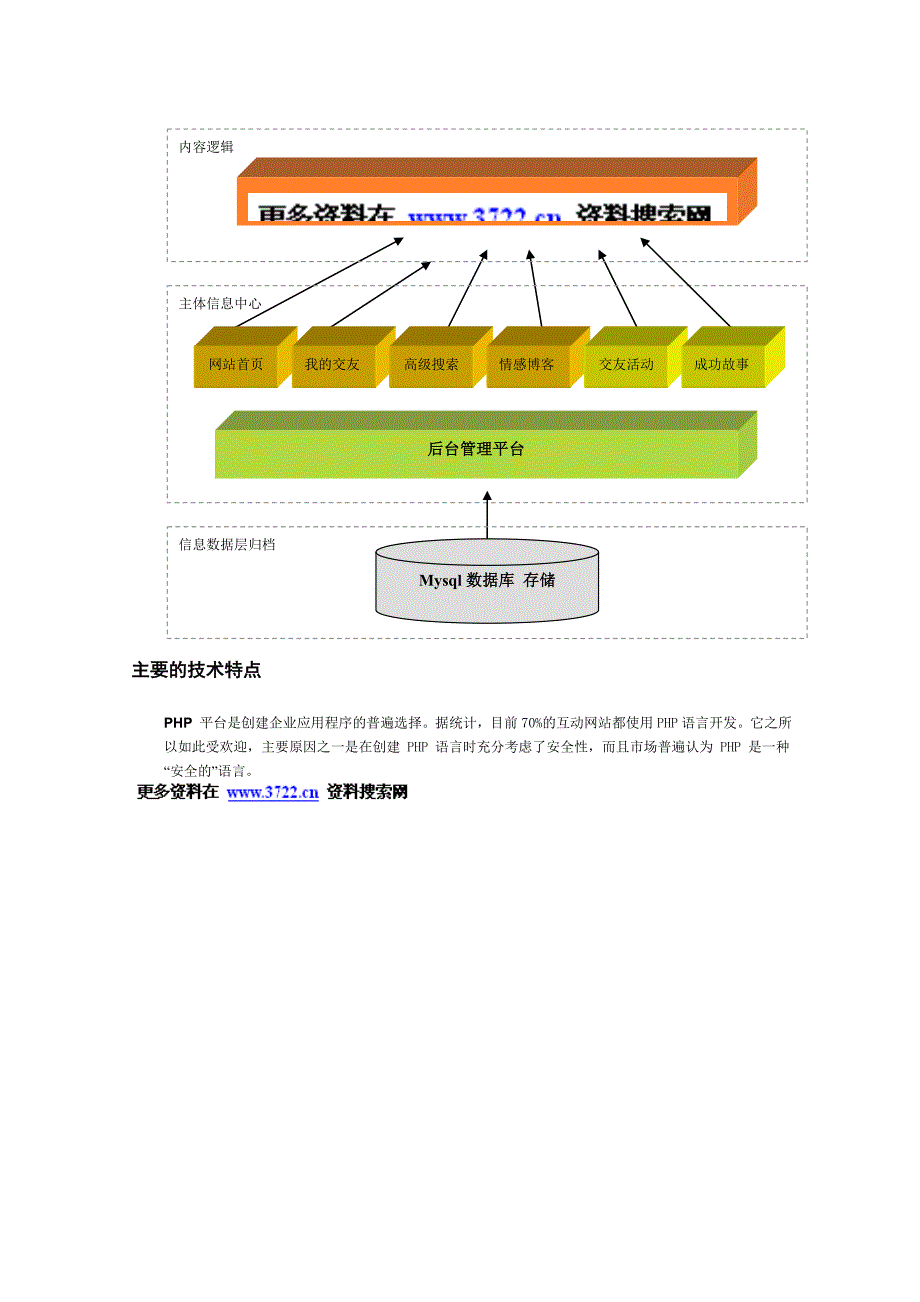 社交婚恋交友网sns-sns网站建设方案_第3页