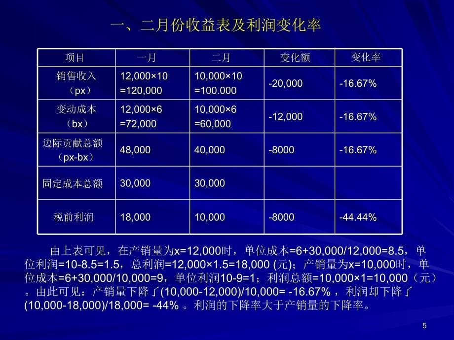 经营杠杆原理及其作用(精).ppt_第5页