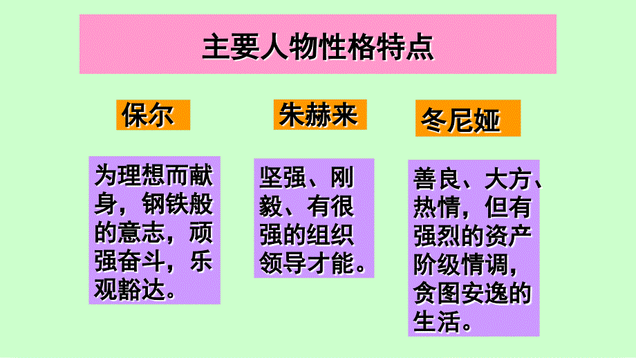 中考名著阅读复习之《钢铁是怎样炼成的》详解.ppt_第4页