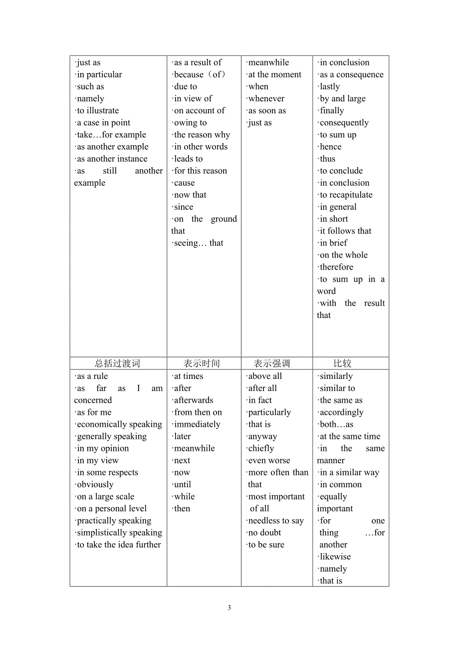 概要写作中的常用句式及过渡性词语.doc_第3页