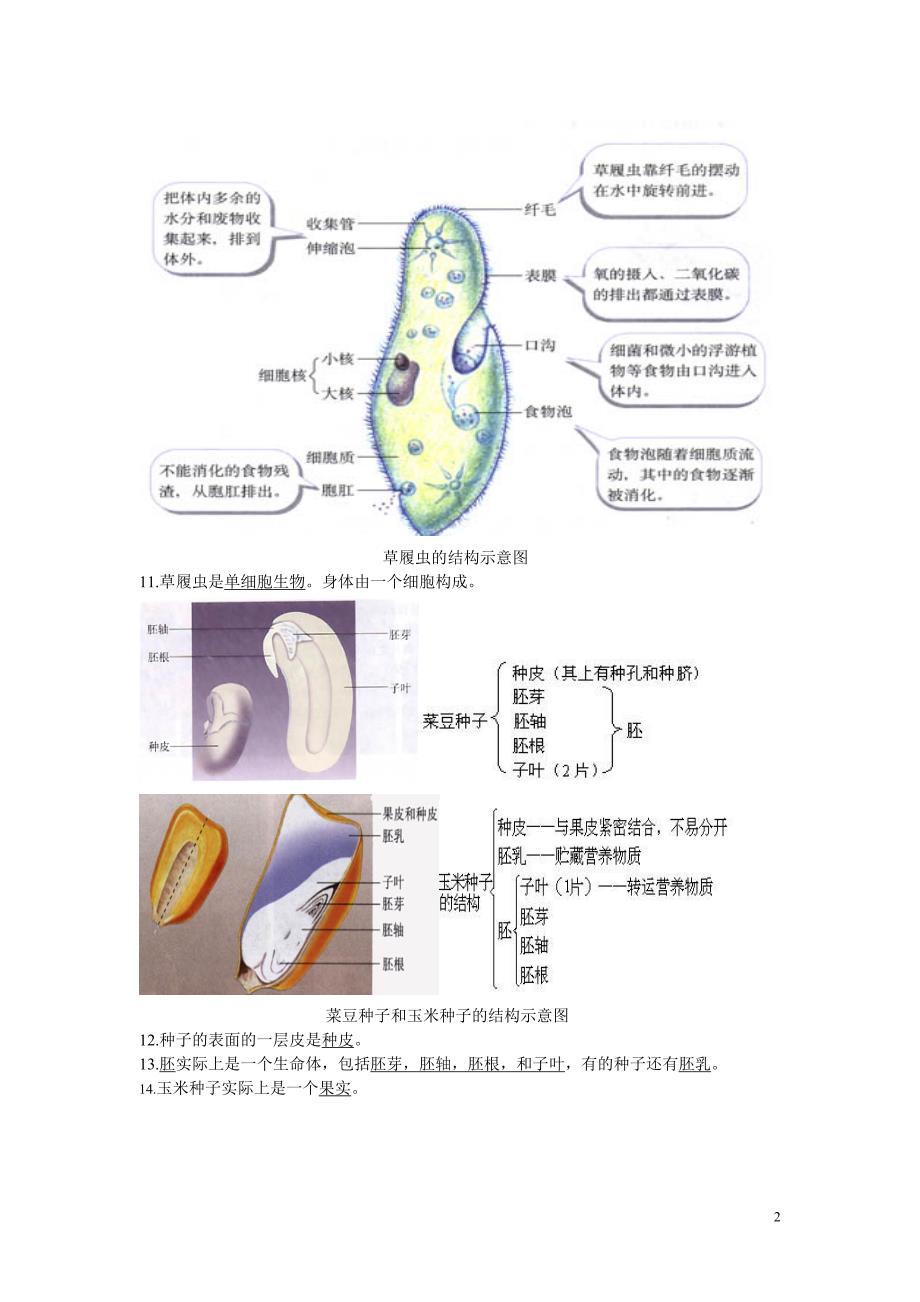 生地会考复习资料：初中生物图集(附题目)[1]1(最新整理By阿拉蕾).doc_第2页