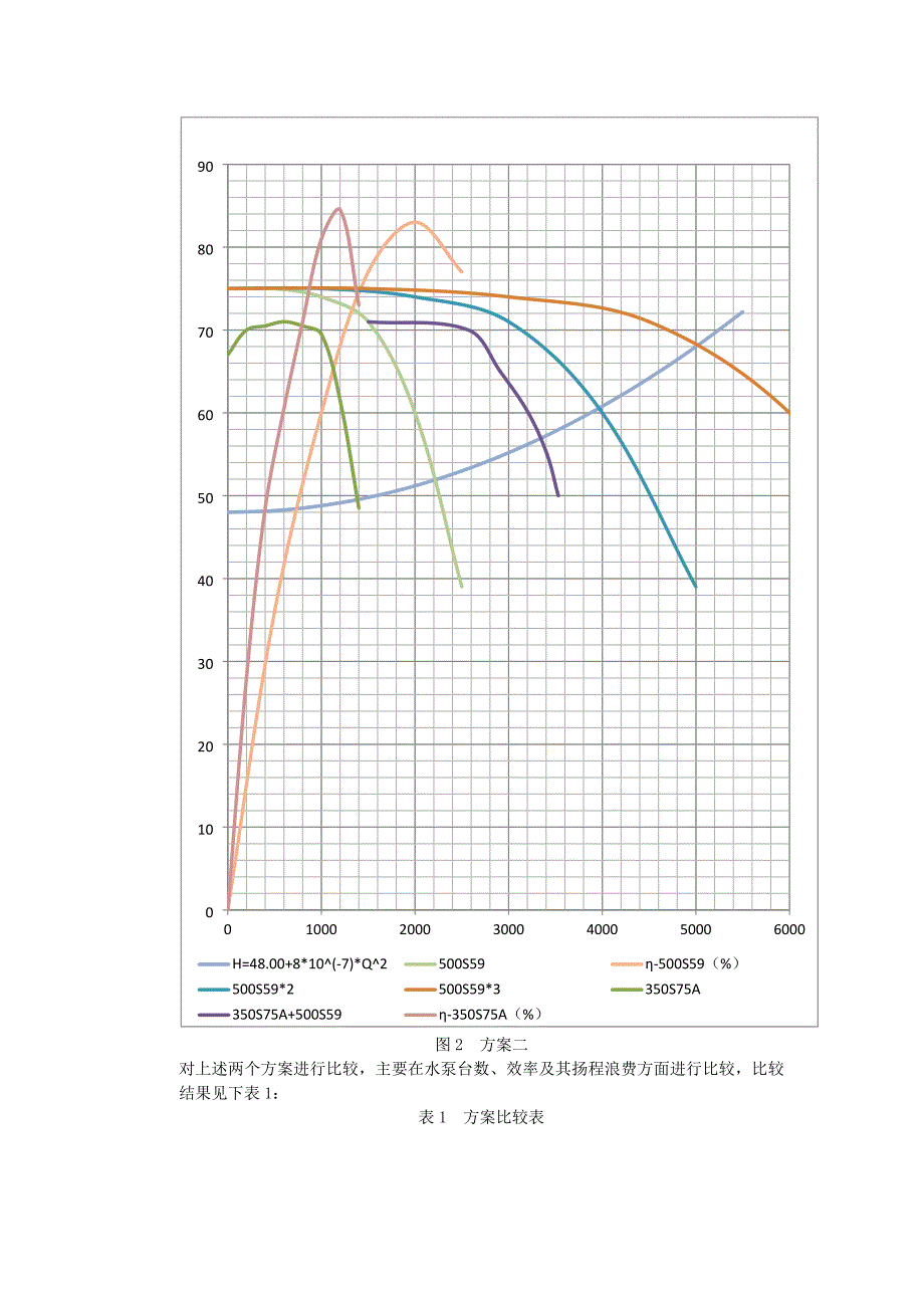 水泵设计计算书参照.doc_第3页