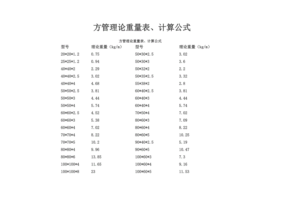 方管理论重量表、计算公式[1](DOC).doc_第1页