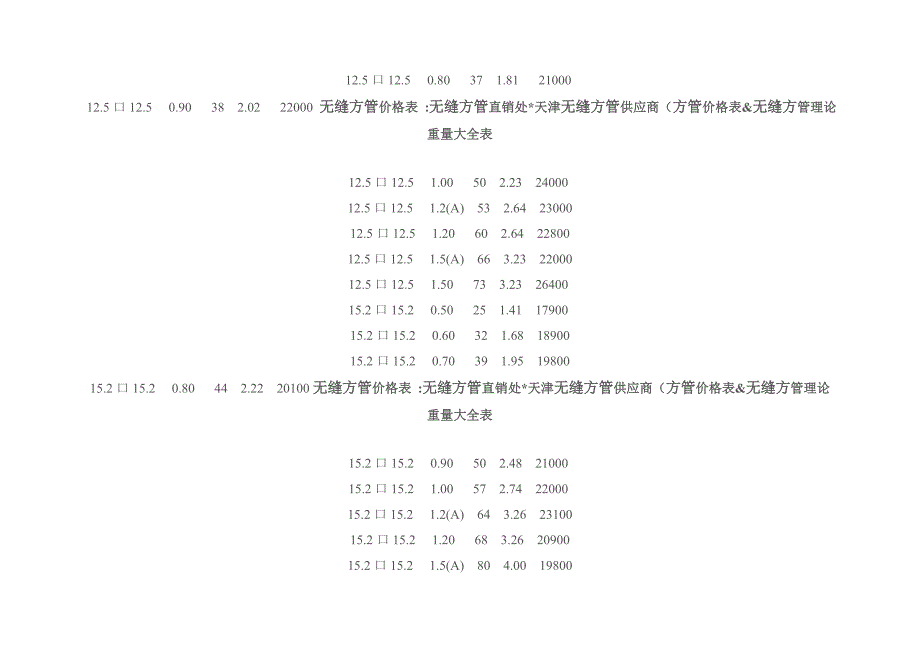 方管理论重量表、计算公式[1](DOC).doc_第4页