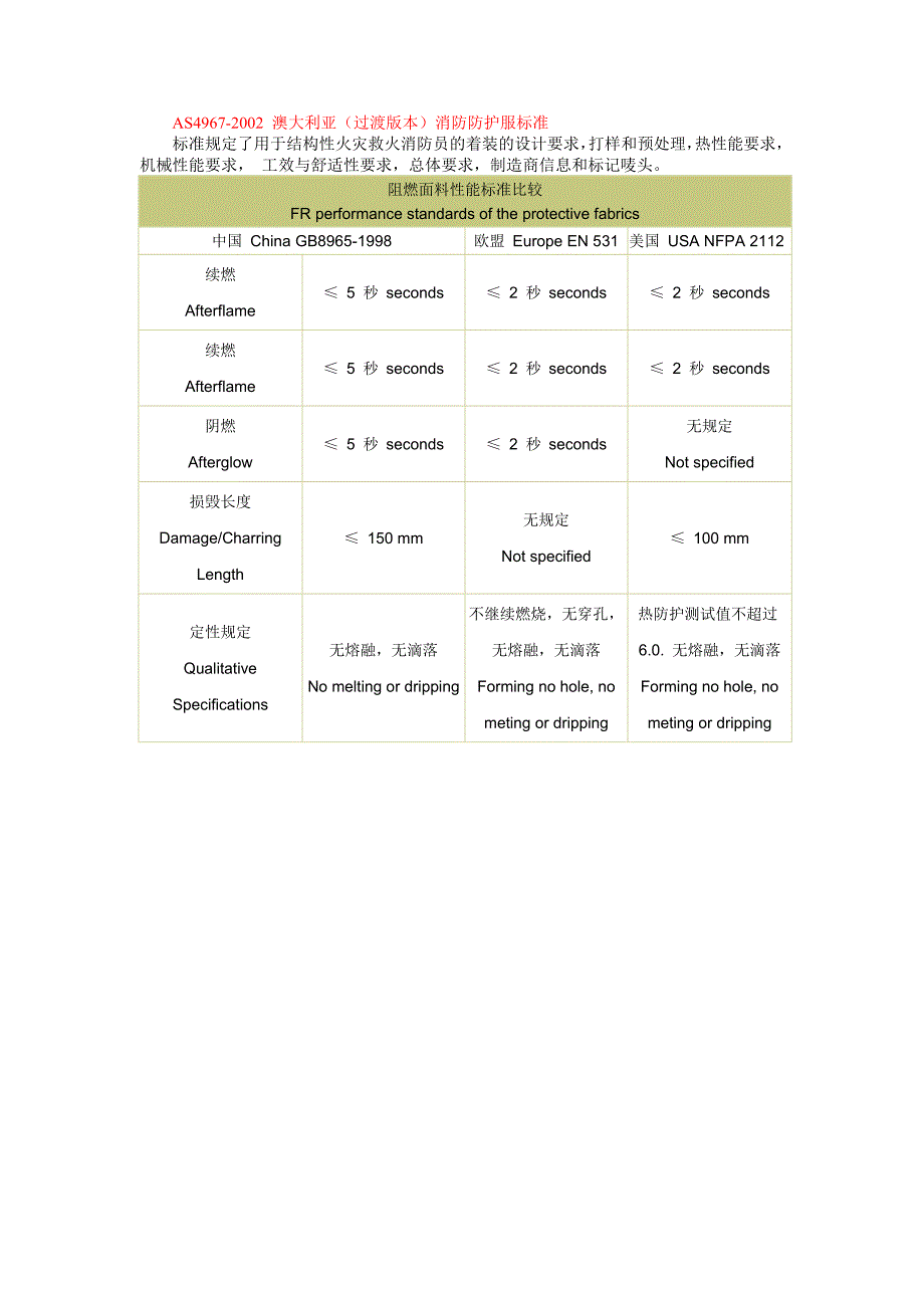 我国纺织品阻燃标准简介.doc_第4页