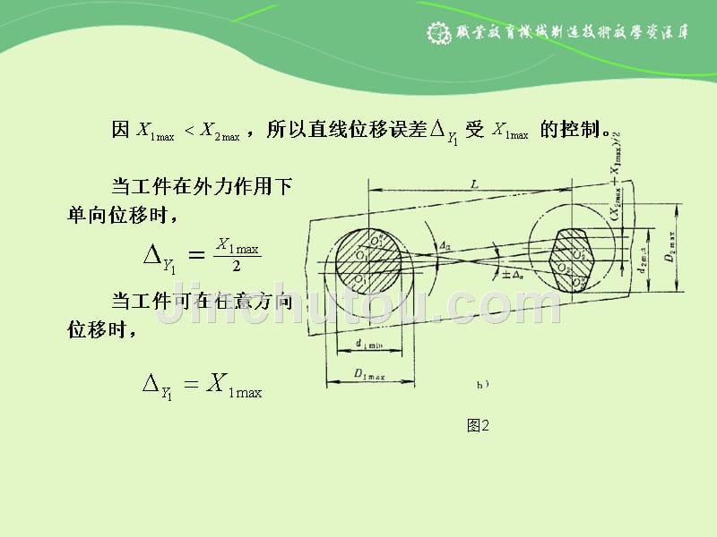 “一面两孔”定位误差计算(精).ppt_第3页