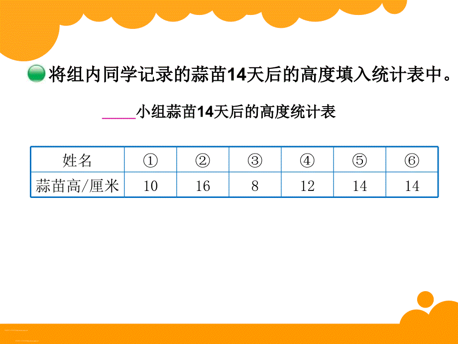 新北师大版四年级下册数学栽蒜苗(一)_第3页