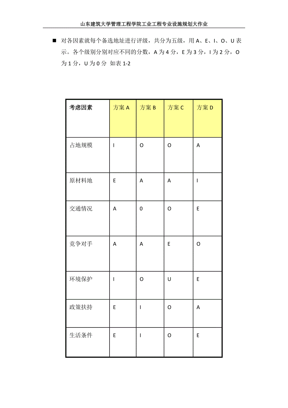 设施规划 - 钢铁厂选址.doc_第4页