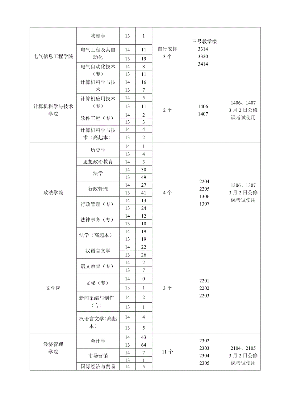 继续教育学院关于各院系暑假面授使用教室分配.doc_第2页