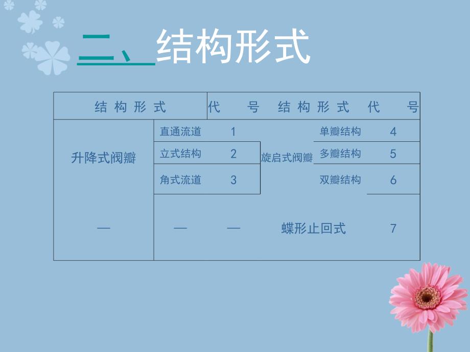 止回阀分类和应用.ppt_第4页