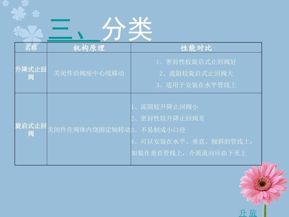 止回阀分类和应用.ppt_第5页