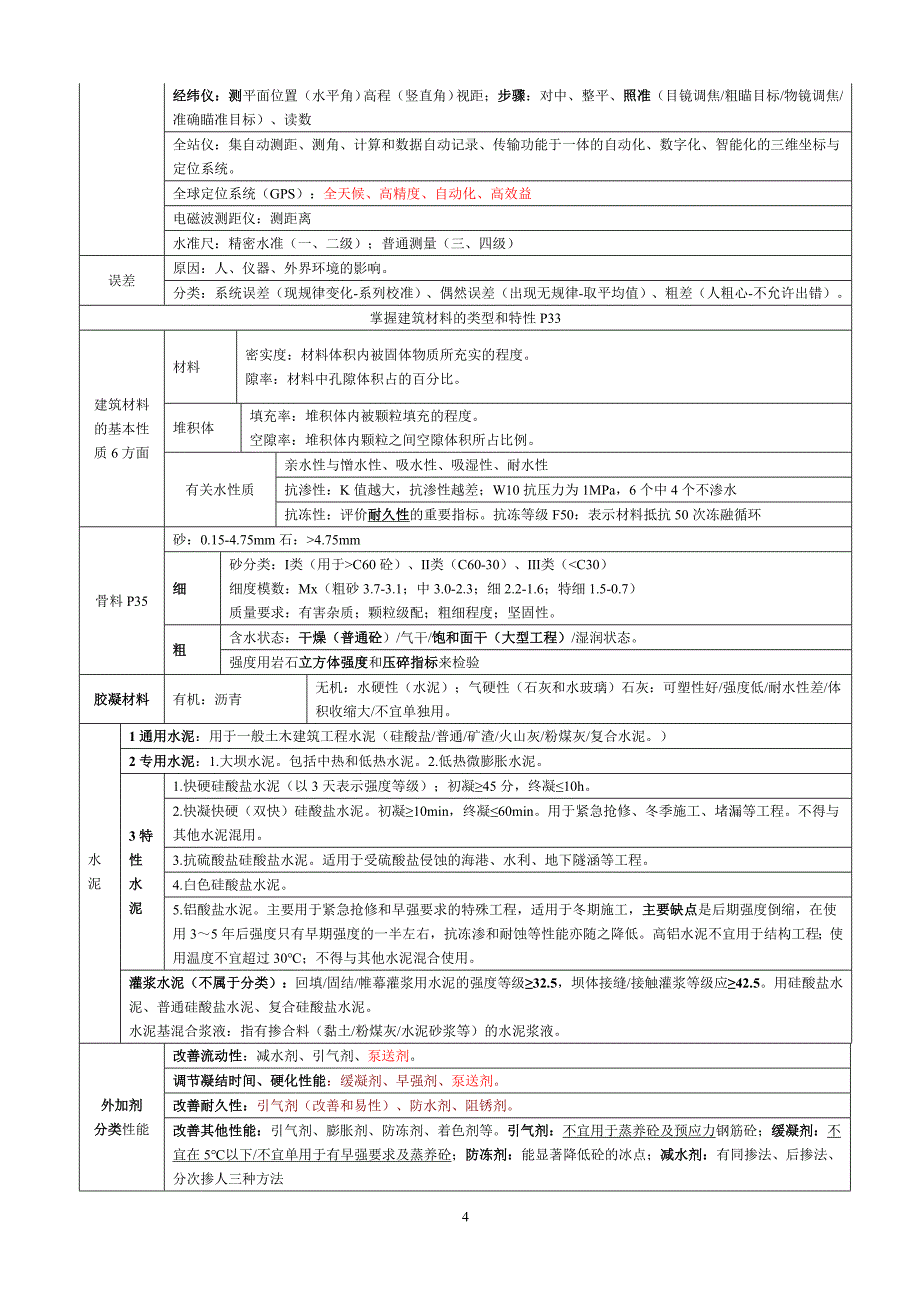 2018二建水利实务干货知识归纳整理_第4页