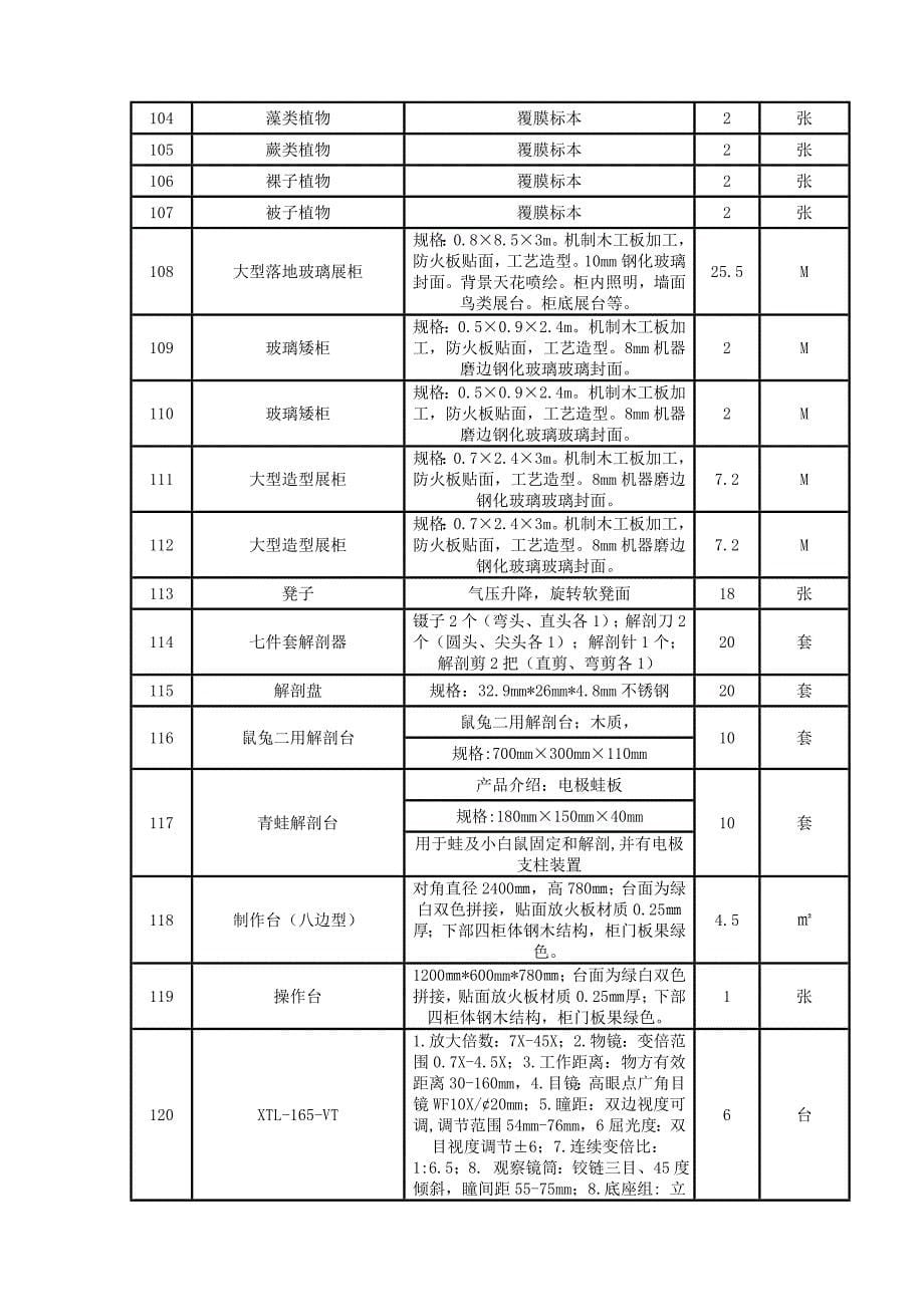 绍兴县鲁迅中学生物实验室仪器采购招标公告.doc_第5页