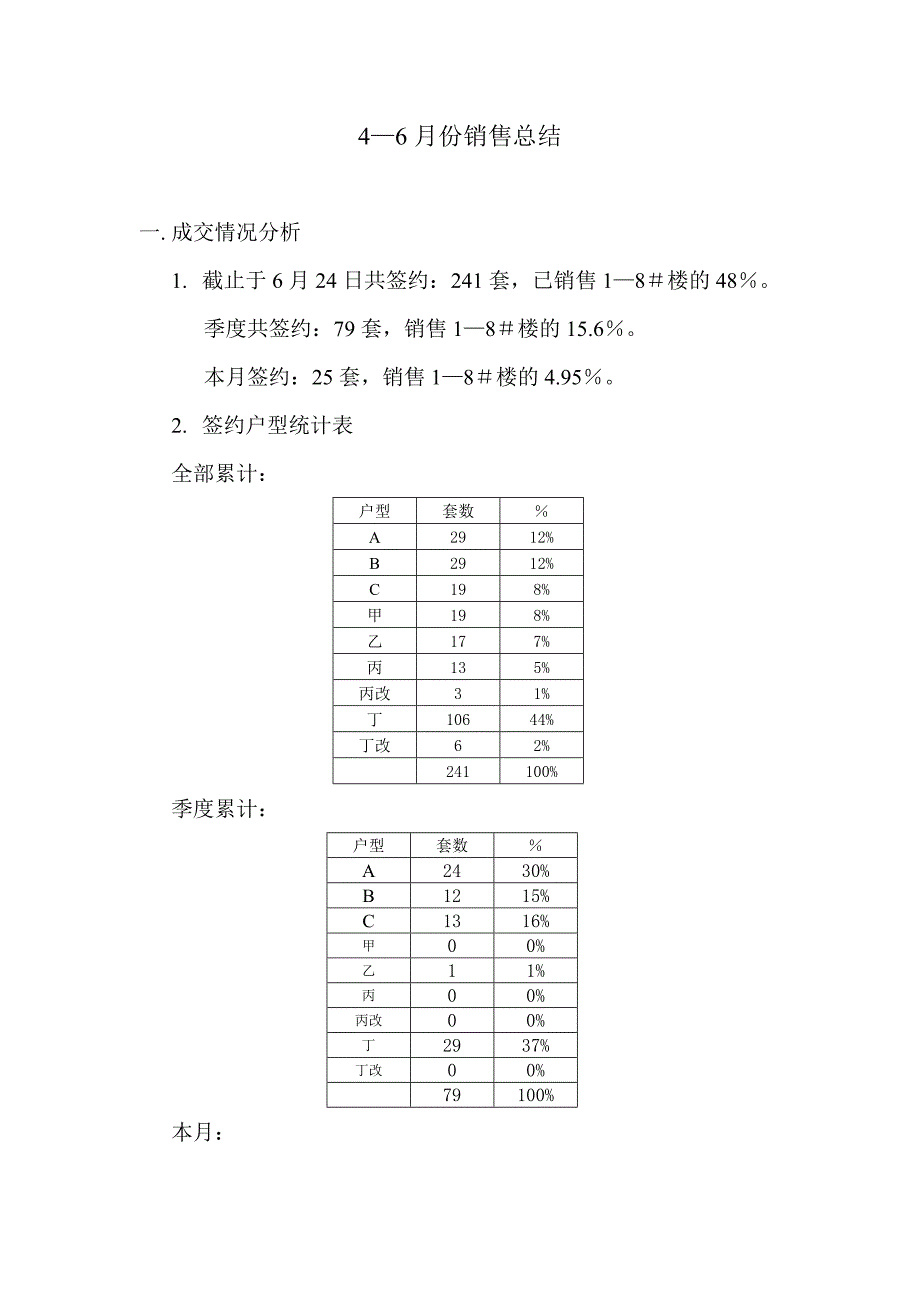 某房地产售楼部部门职能肪岗位描述6_第1页