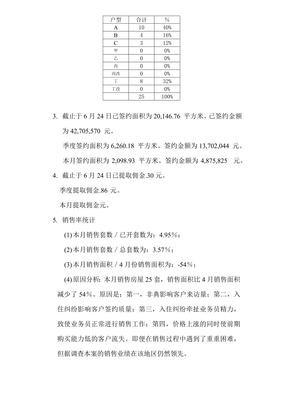 某房地产售楼部部门职能肪岗位描述6_第2页