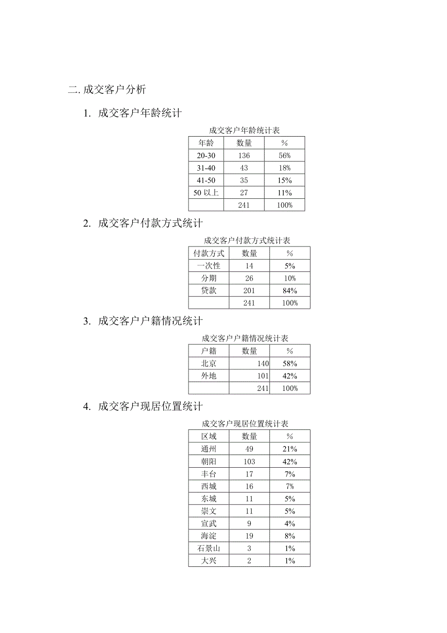 某房地产售楼部部门职能肪岗位描述6_第3页