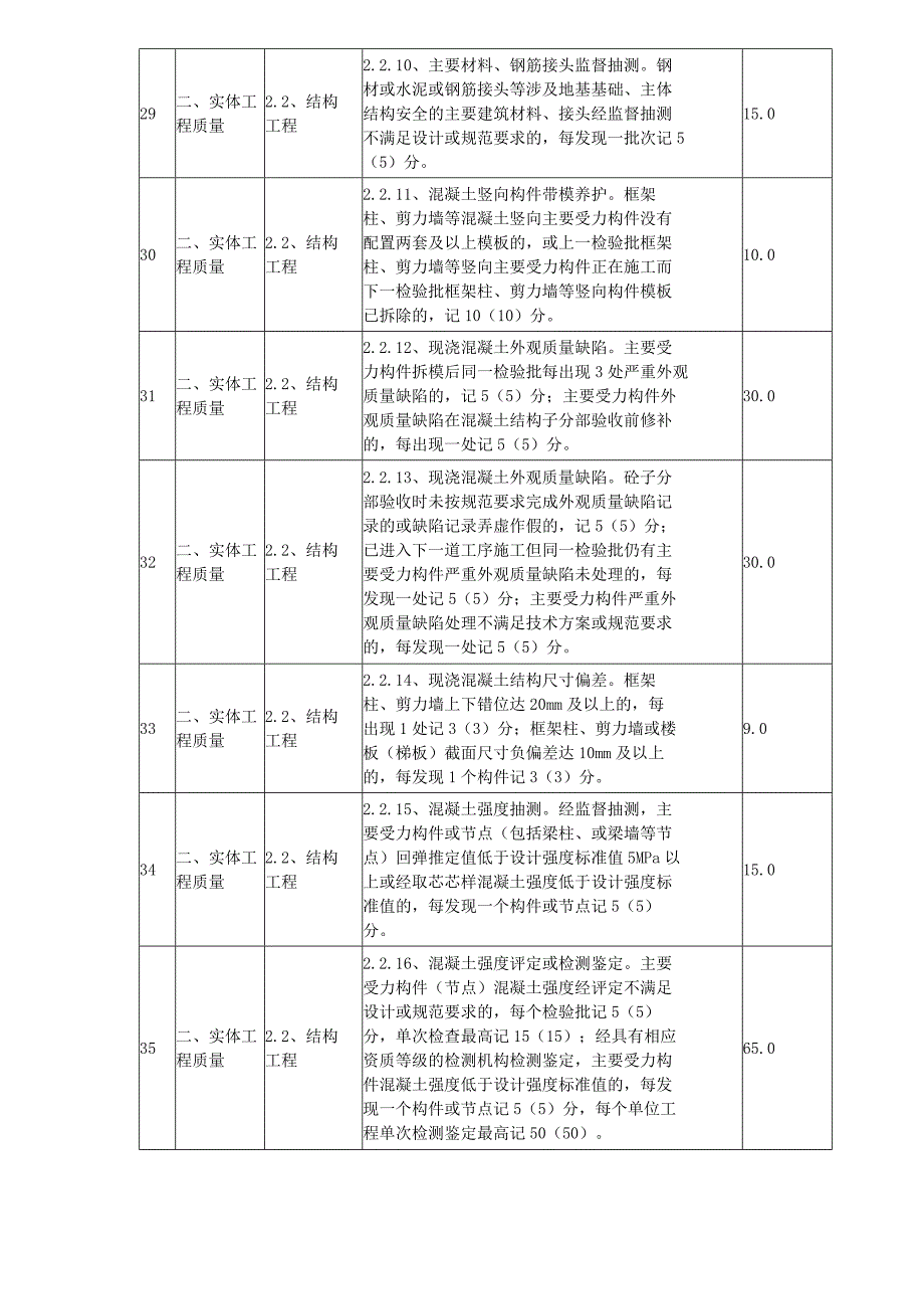 双随机检查清单附件[1](1)课件_第4页