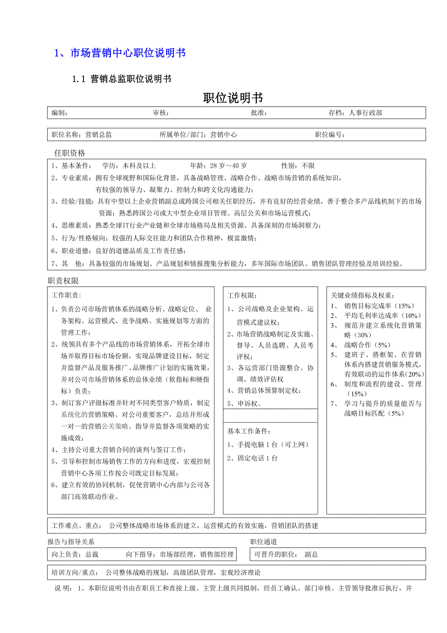 某科技公司部门职位说明书手册_第4页