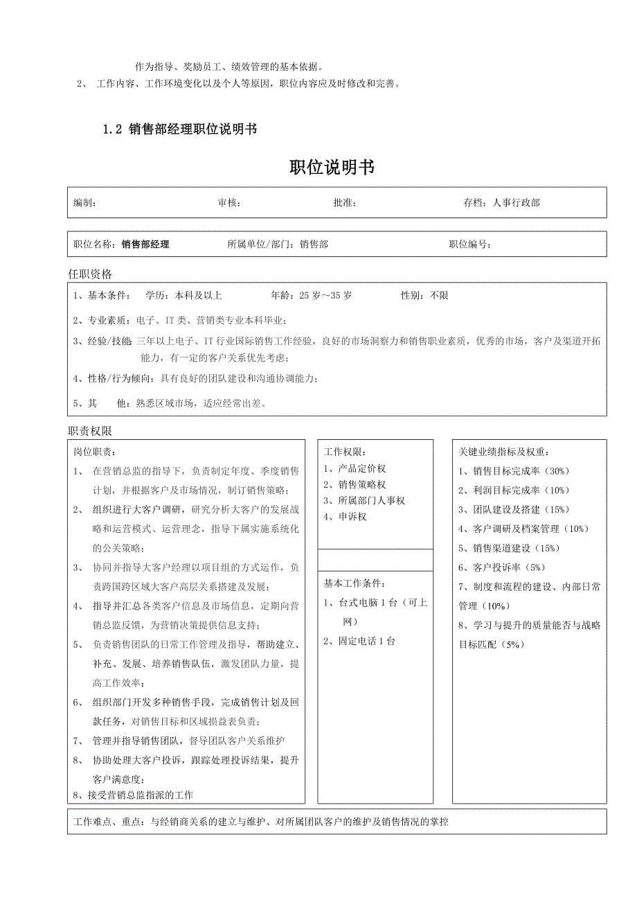 某科技公司部门职位说明书手册_第5页