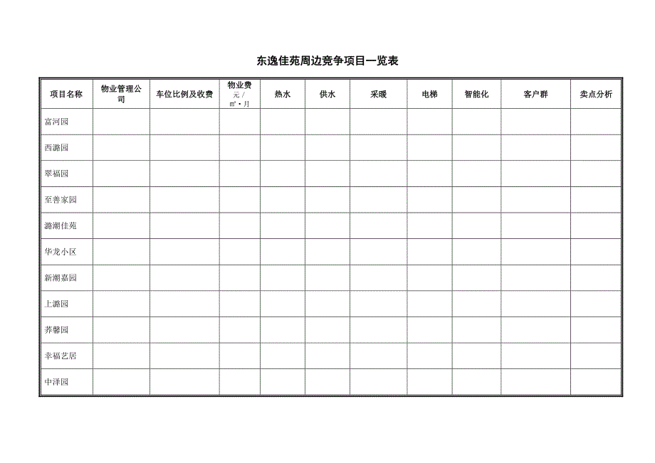 某房地产售楼部部门职能肪岗位描述_第4页