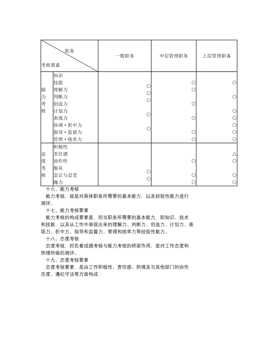 某公司绩效考核表格汇总13_第1页