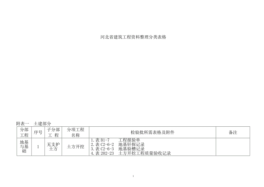 河北工程资料表格检验批附件好资料_第1页