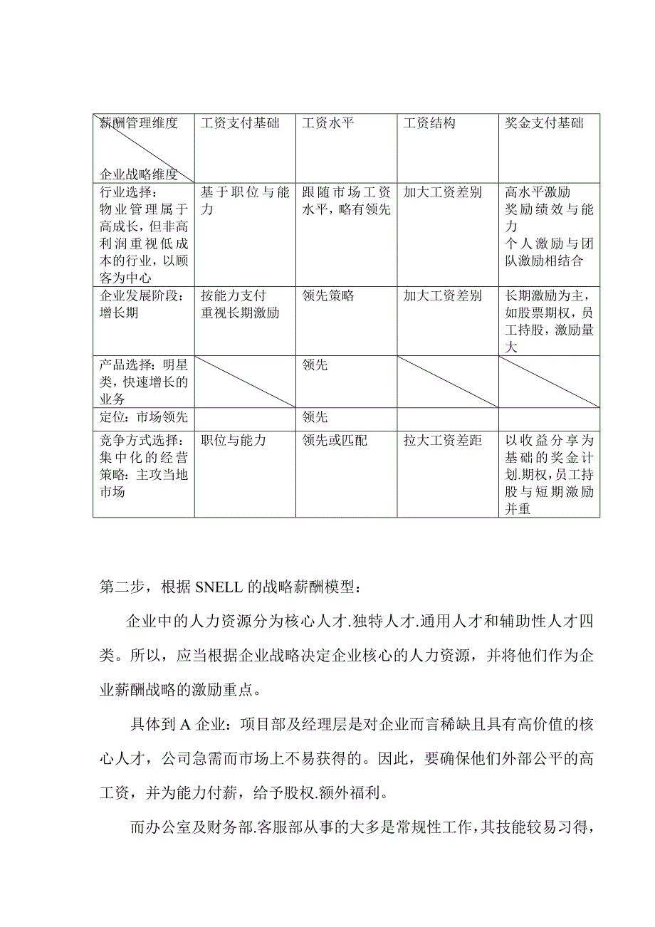 某物业管理公司薪酬体系设计_第3页