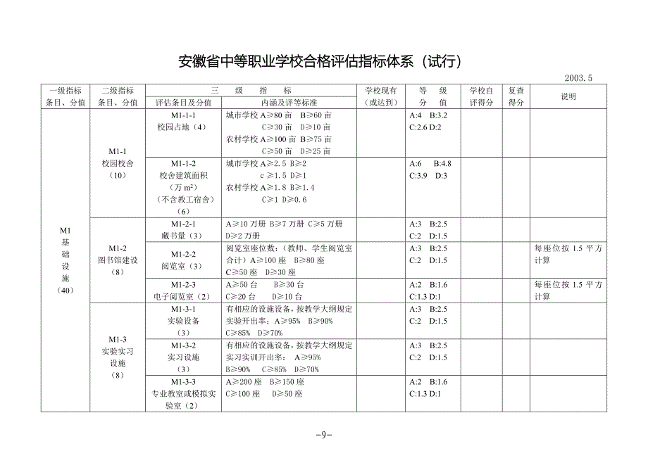安徽省中等职业学校合格评估指标体系(试行)._第1页