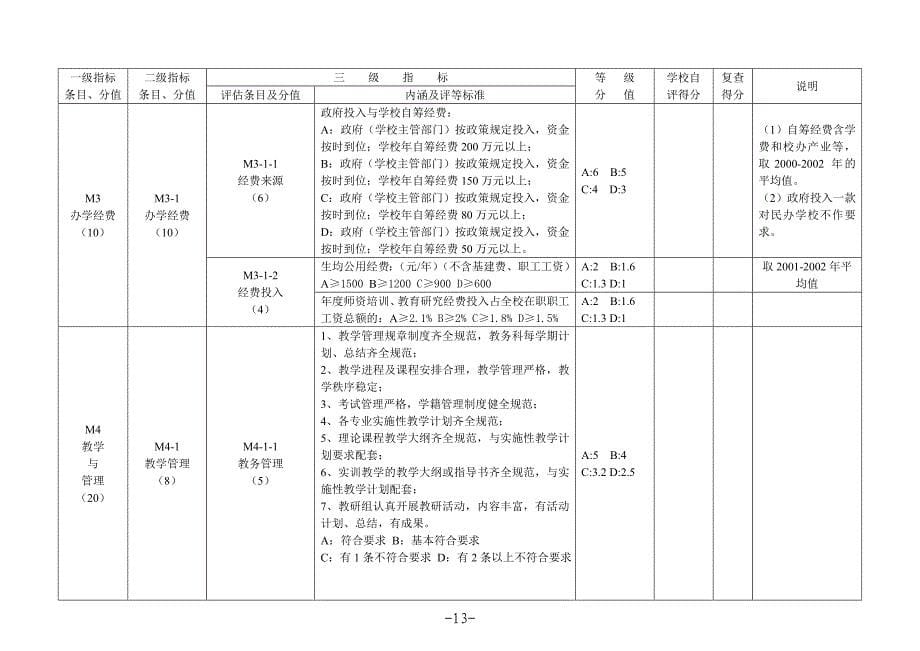安徽省中等职业学校合格评估指标体系(试行)._第5页