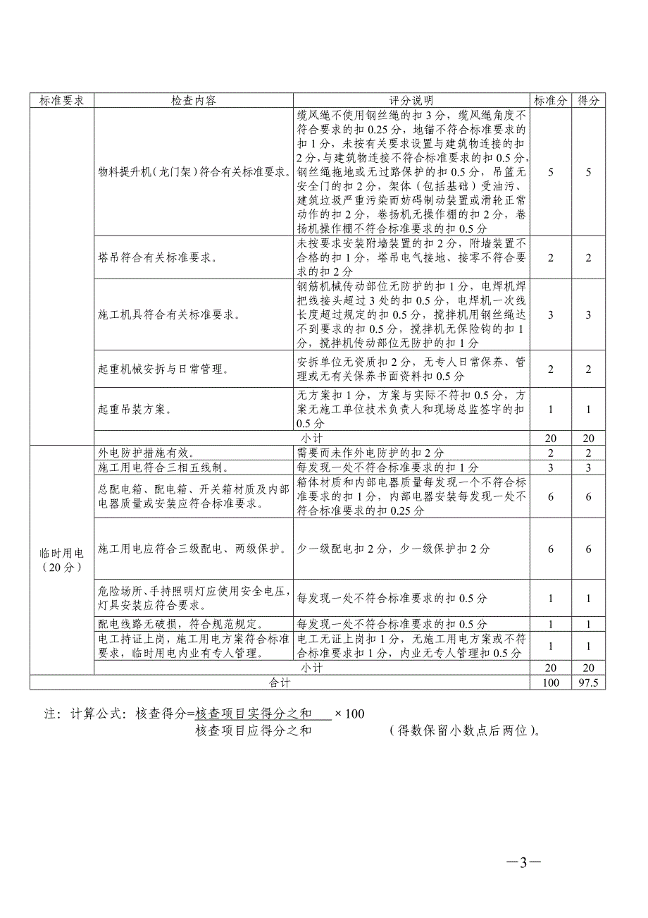 报审表格(工地标准化)_第3页