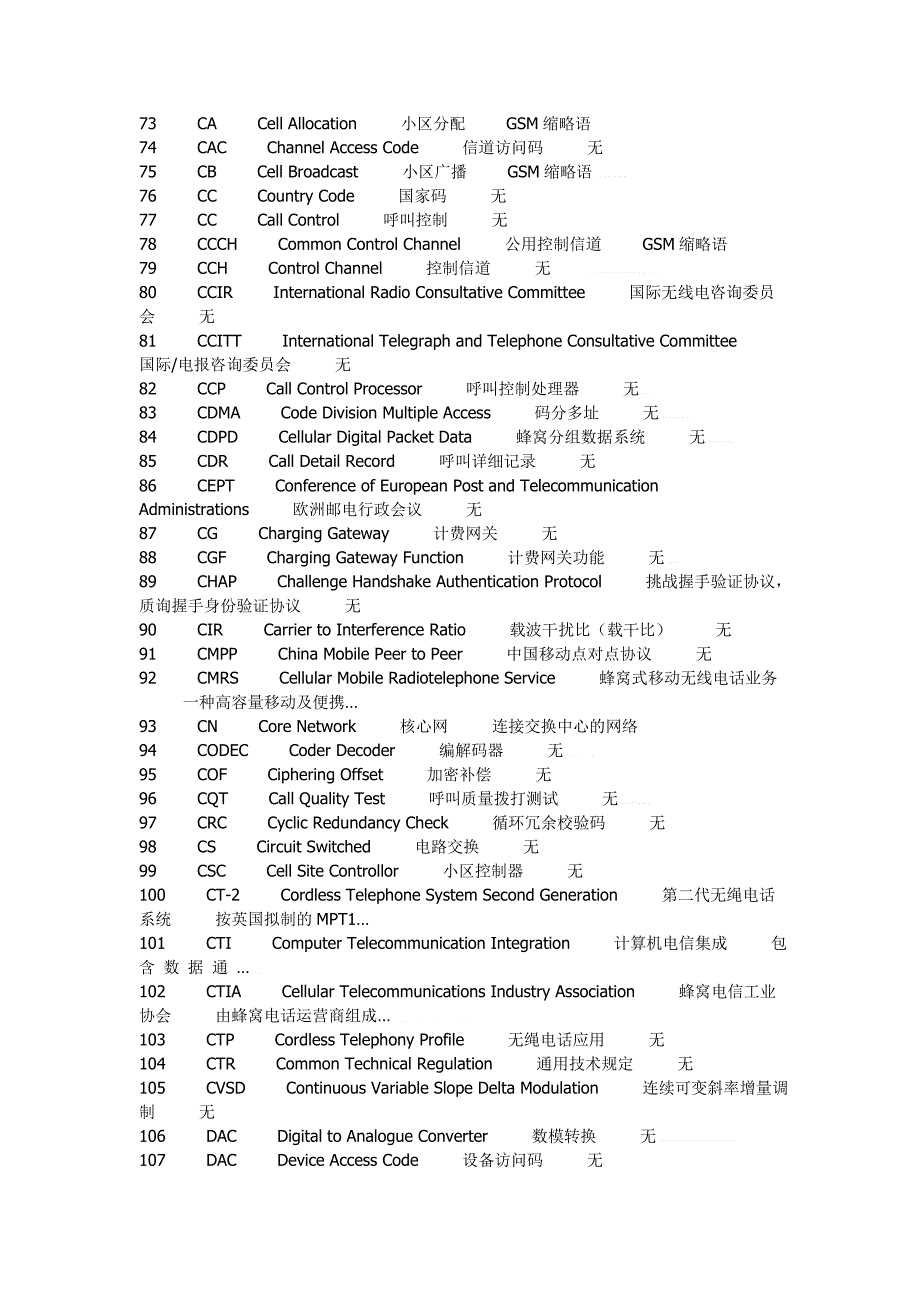 通信英语 简写翻译_第3页