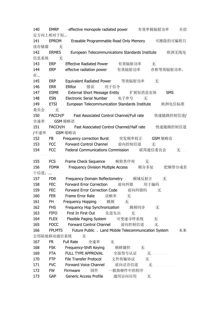 通信英语 简写翻译_第5页