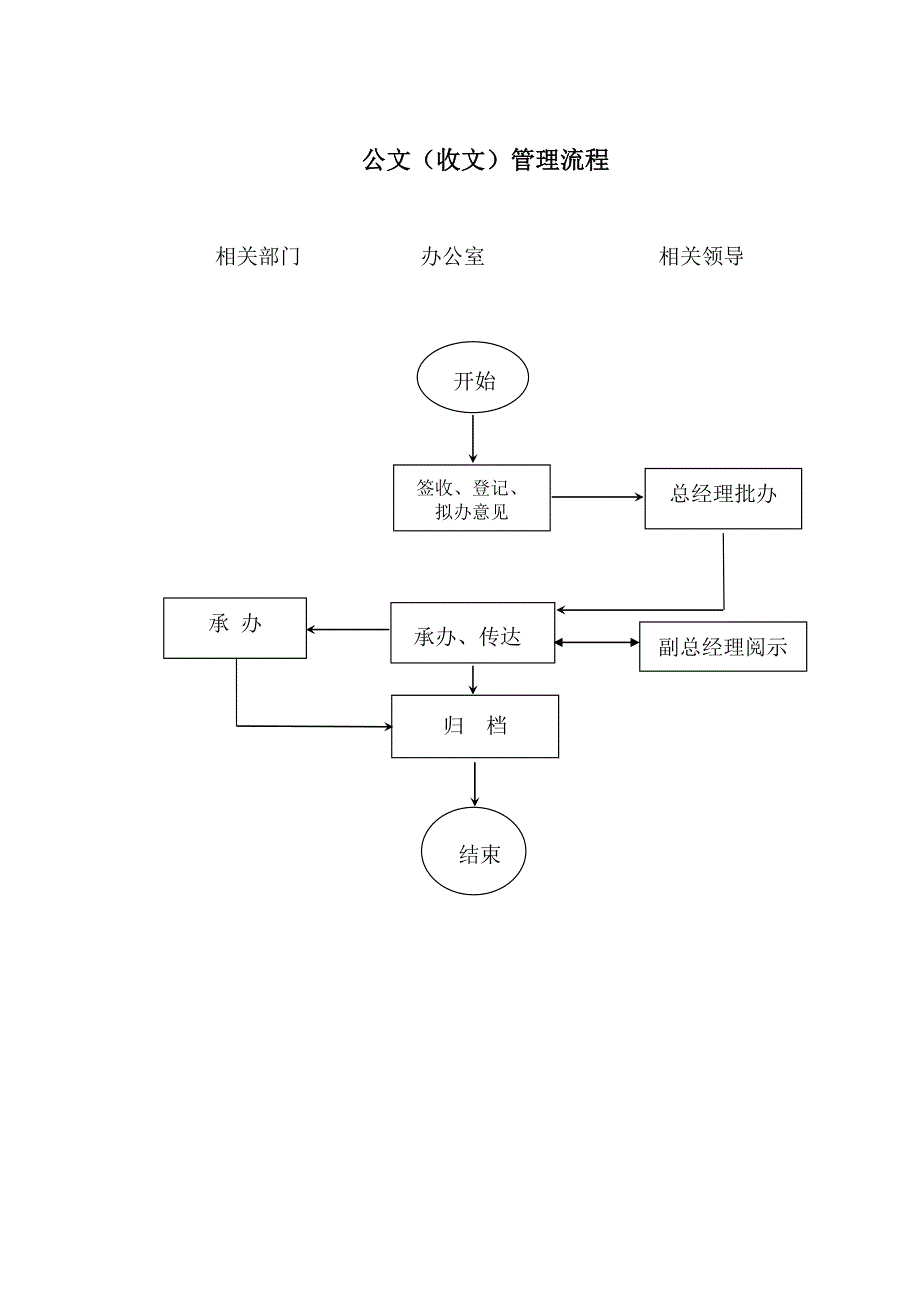 某公司行政档案管理流程图_第4页