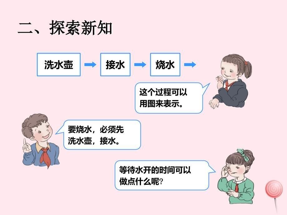 四年级数学上册8数学广角__优化沏茶问题课件新人教版_第5页